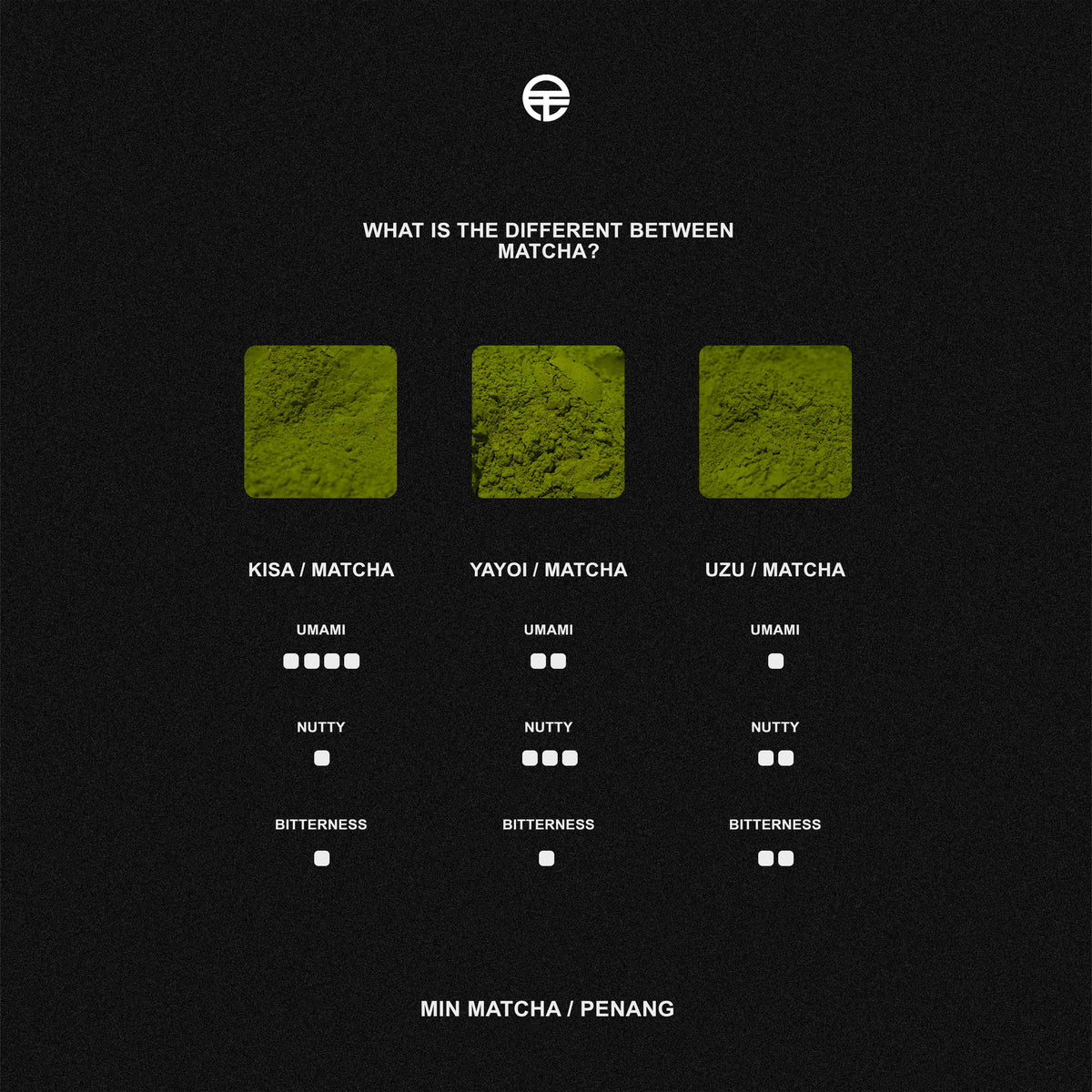 MIN MATCHA | KISA Ceremonial Matcha Powder
